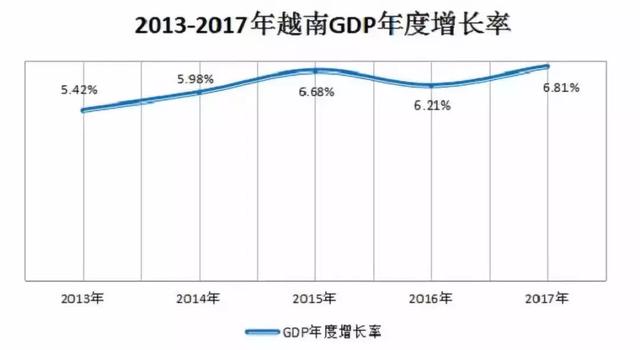 朝鮮外相訪問越南透露出什麽信號？