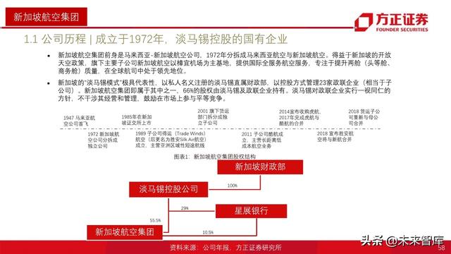 航空产业深度报告：全球航空巨头启示录之亚太篇