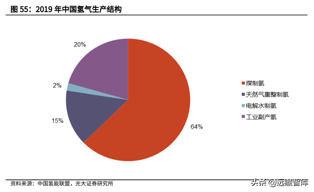 天然气行业重要公司梳理：碳中和加速能源转型，未来发展空间广阔