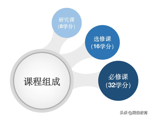 北美首个！波士顿大学2023年将同时拥有两个酒店管理研究生项目