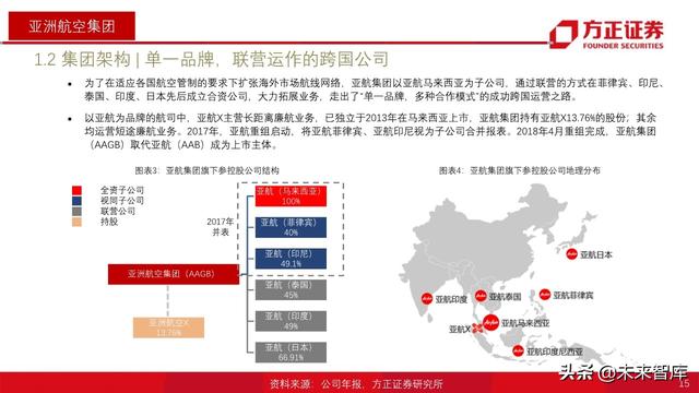 航空产业深度报告：全球航空巨头启示录之亚太篇