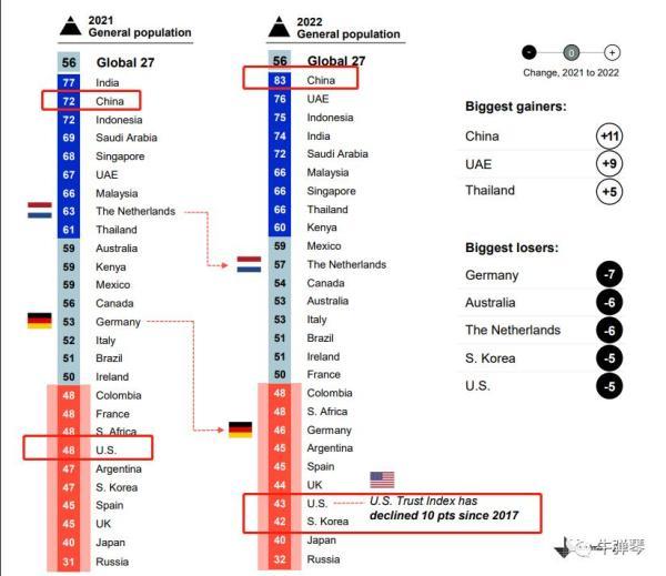 一份震惊世界的报告，尤其是有关中国