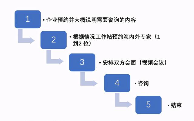 苏州园区“创新与知识产权”海外与中国专家联席工作站启动试运营