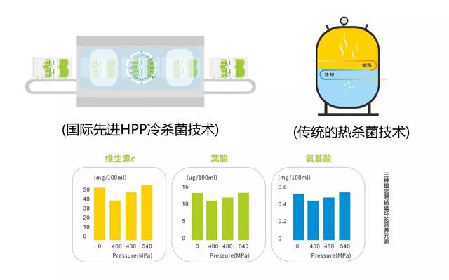 奈雪创始人提到的行业难题 有这几个解决方向