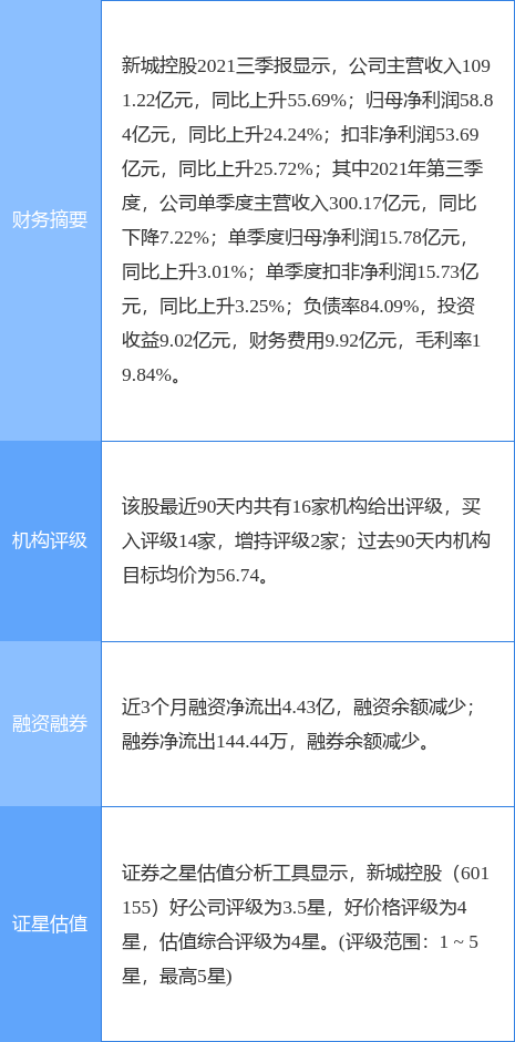 新城控股最新公告：拟提前原价赎回一笔2亿美元债券