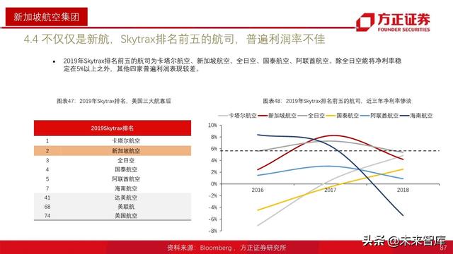 航空产业深度报告：全球航空巨头启示录之亚太篇