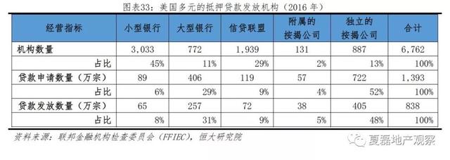 美国百年房地产运行与住房制度启示录（上）