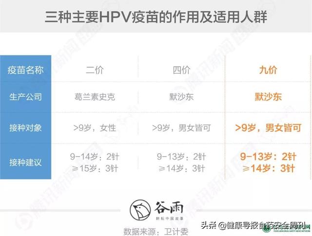 愛她，就帶她去打宮頸癌疫苗