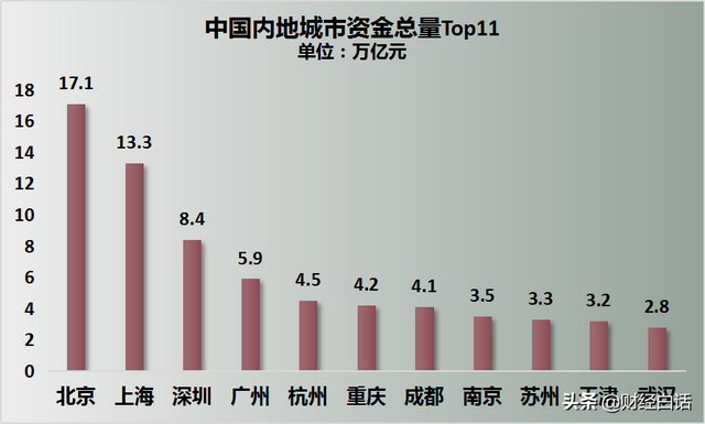 正式获批！PK北上深，广州多了一个筹码