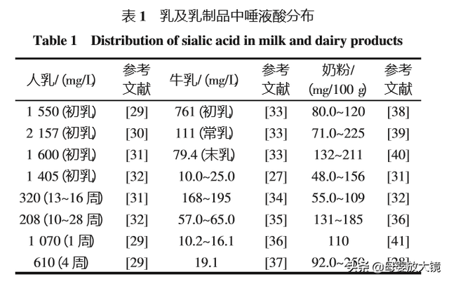 促进宝宝大脑发育，除了DHA，别忘记补充它......营养界的新宠儿