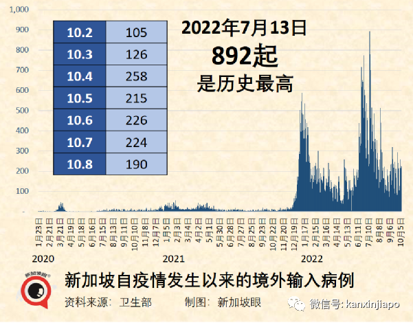 从未确诊=更健康？新加坡专家告诉你真相