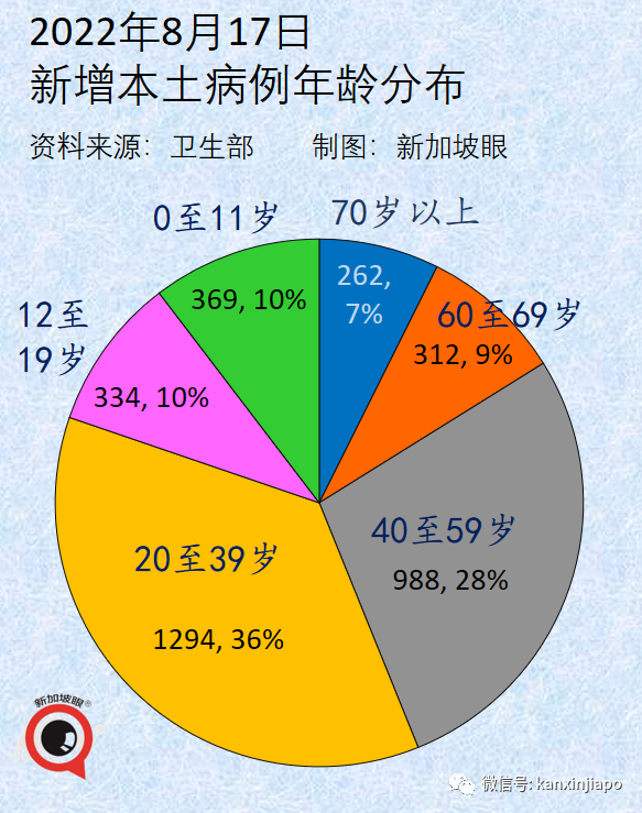 惊人发现！奥密克戎传播病毒量比原始毒株高1000倍；厦门给鱼做核酸画面曝光