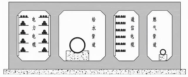 城市地下綜合管廊技術，全面了解下