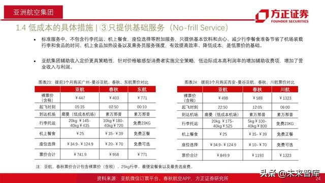 航空产业深度报告：全球航空巨头启示录之亚太篇