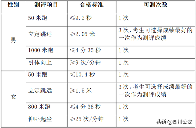 四川警察学院招生简章