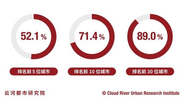 解析2020年中国城市集装箱港口便利性排行榜