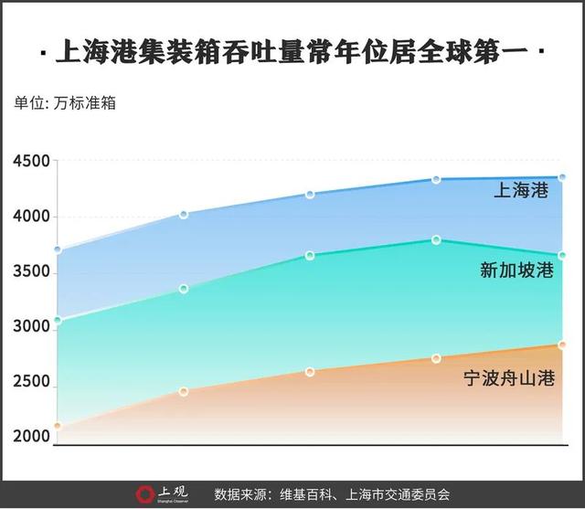 上海排名显著上升！全球城市综合排名，首次挤进前10