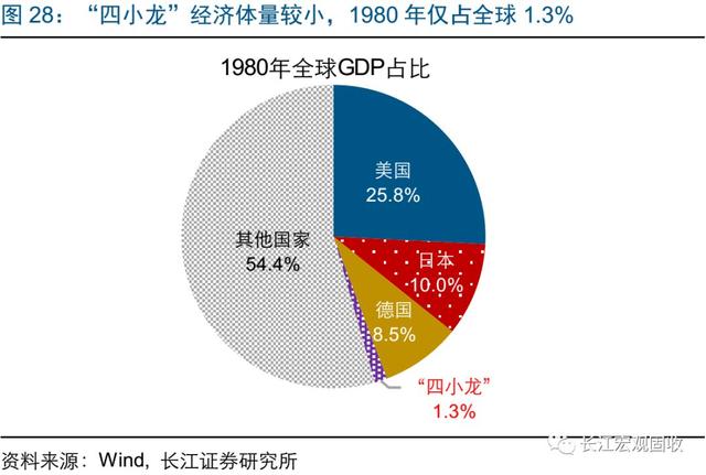 經典重溫｜經濟突圍，路在何方？