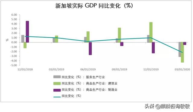 新加坡人均GDP達到6.5萬美元