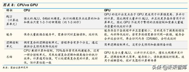 自动驾驶芯片行业专题报告：GPU的现在和ASIC的未来