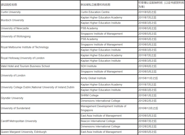 私立学校无法认证？新加坡学位认证最新详解