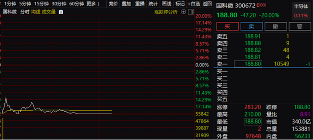 黑天鵝突發！4700億巨頭隆基股份工廠起火！股價大跌超4%