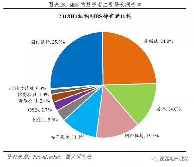 美国百年房地产运行与住房制度启示录（上）