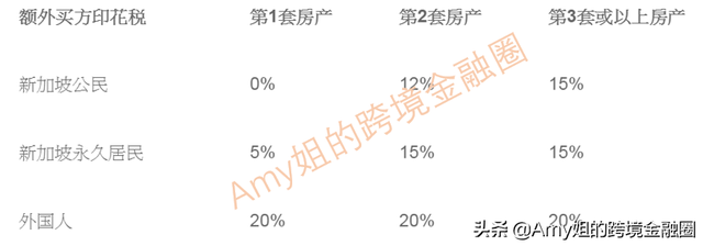 近日，赵薇夫妇1.38亿买新加坡豪宅，又巧用信托避税1000多万…