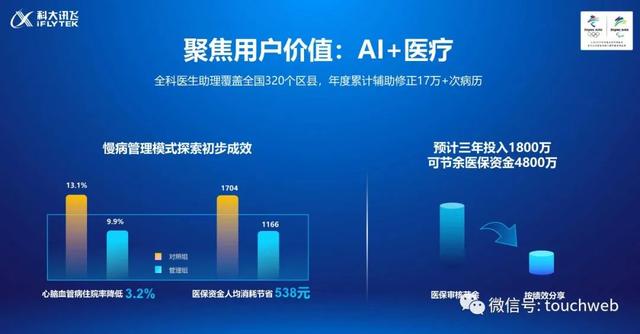 訊飛高管解讀財報：年營收183億同比增41% 研發投入近30億