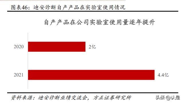 迪安診斷研究報告：塑造醫學診斷服務整體解決方案提供商