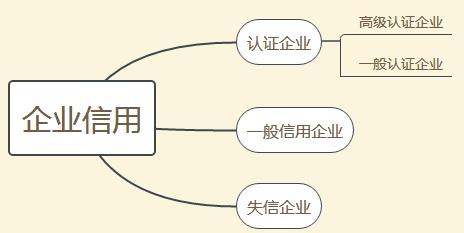 海關小知識