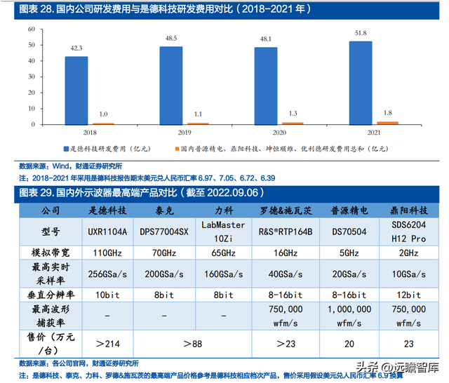 面向千亿蓝海，普源精电-U：十年磨一剑，自研芯片终成利器