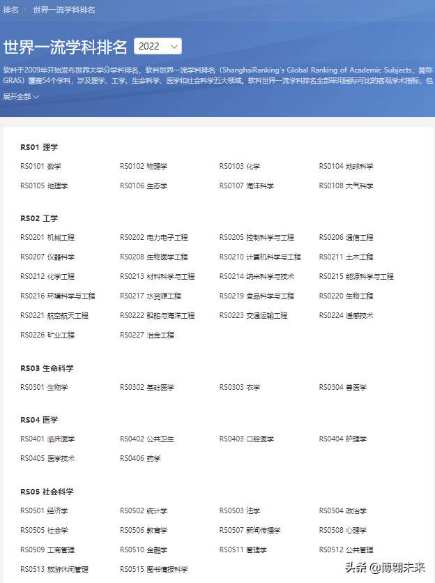 重磅！23Fall新加坡頂級專業有哪些？