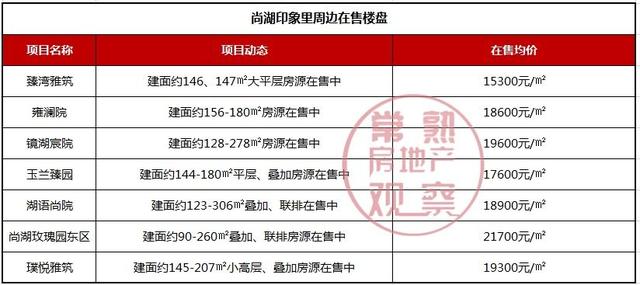 11个大型商超！总建面超70万方！2020年常熟商业大爆发！