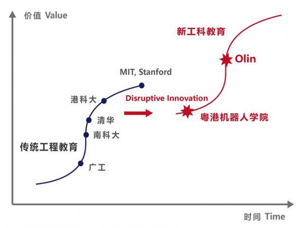 李泽湘在这里三次取经：我们的教育如何解答“钱学森之问”和“李约瑟难题”