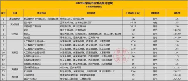 11个大型商超！总建面超70万方！2020年常熟商业大爆发！