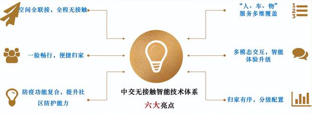 万科、华润、保利、绿城、金地，已经在这方面卷起来了...