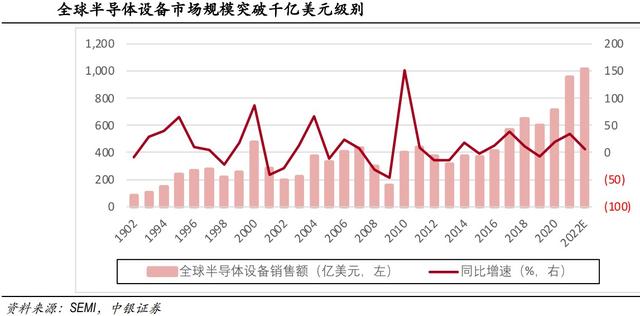 一文讀懂半導體設備零部件：雙重邏輯拉動，A股誰在布局