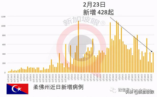 刚刚！泰国收获中国疫苗，首相却落在接种范围外