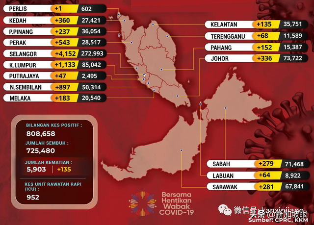 东南亚多国病例暴增！印尼、泰国新一波已出现