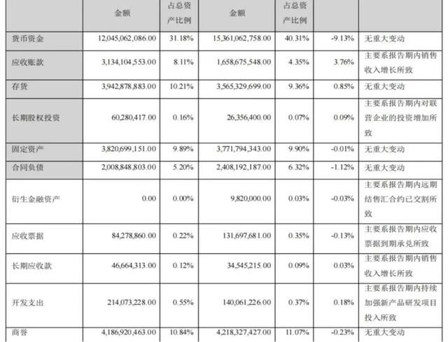 華人老板混戰新加坡富豪榜