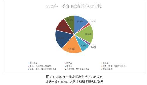 全球存在爆发粮食危机的风险 欧盟正式批准对俄第六轮制裁—全球宏观经济与大宗商品市场周报