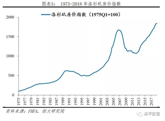 美國百年房地産運行與住房制度啓示錄（上）