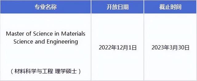 2023Fall新加坡前三公立大学，申请截止日期来咯