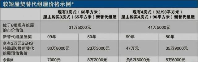 新加坡卖房政策变啦！“经济适用房”住满50年即可转卖