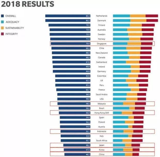 国内养老好还是国外养老好？