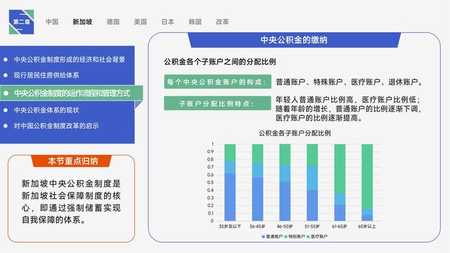 图解《住房的未来》，详细讲述全球公积金制度研究与中国借鉴