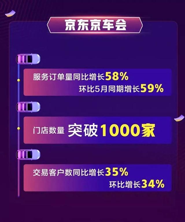 三头六臂融资近4亿元,开思融资5000万美元,他们终将打败汽配城？