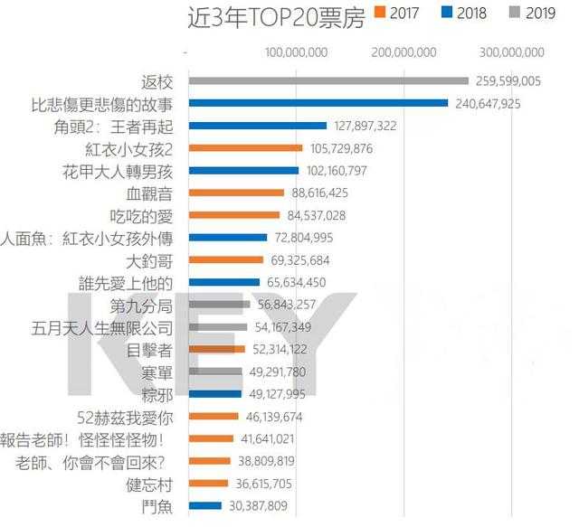 不只是天花板，越拍越好的台湾恐怖片，究竟掌握了哪些流量密码？