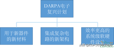 歐美集成電路發展動態